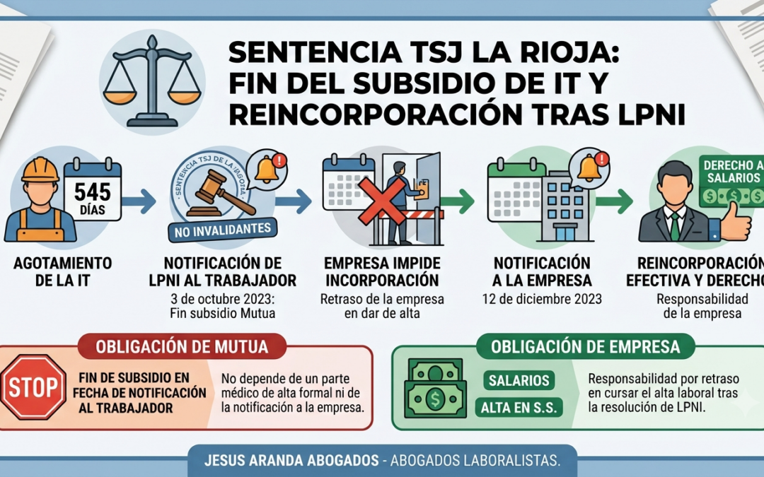 ¿CUANDO FINALIZA EL SUBSIDIO DE IT?