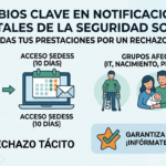 Ilustración de una notificación electrónica de la Seguridad Social en un teléfono móvil y portátil con un icono de calendario de 10 días, sobre las novedades de la Orden 541/2026.