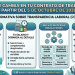 nuevas obligaciones de información a los trabajadores 